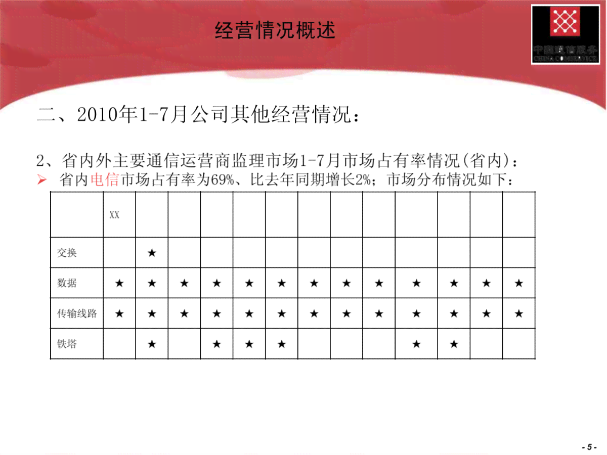 公司经营运营情况分析报告范文模板