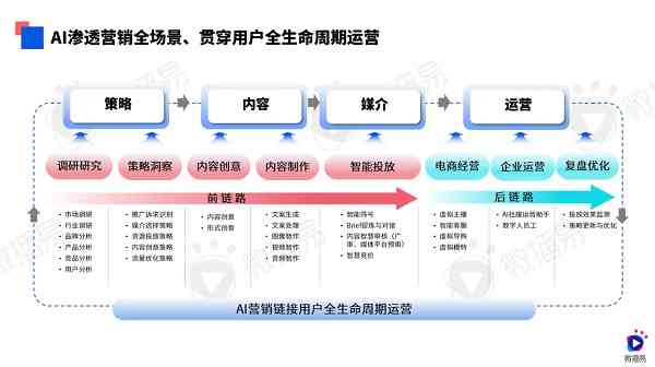 公司运营报告ai