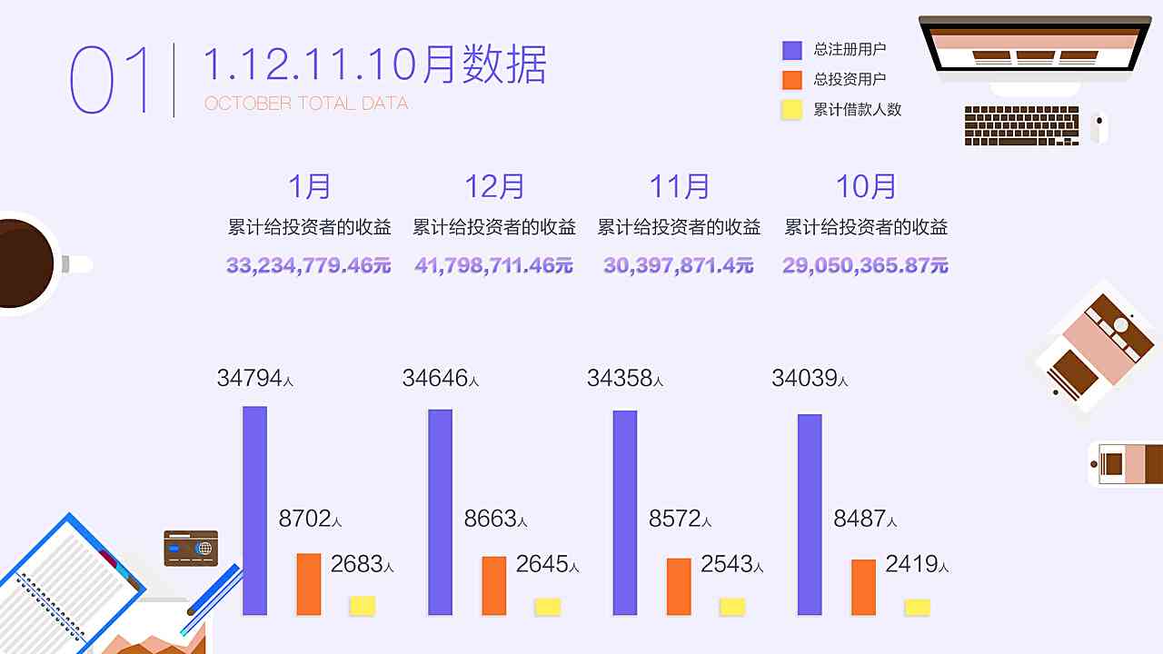 公司运营报告ai