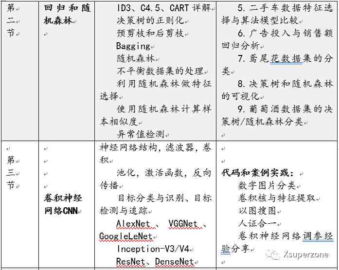 人工智能实训撰写指南：报告内容设计、步骤总结与智能实践解析