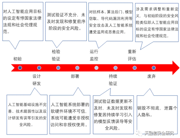 人工智能实训撰写指南：报告内容设计、步骤总结与智能实践解析