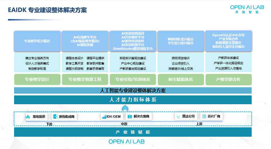 人工智能实训报告综述：涵技能提升、项目实战与行业应用全方位解析