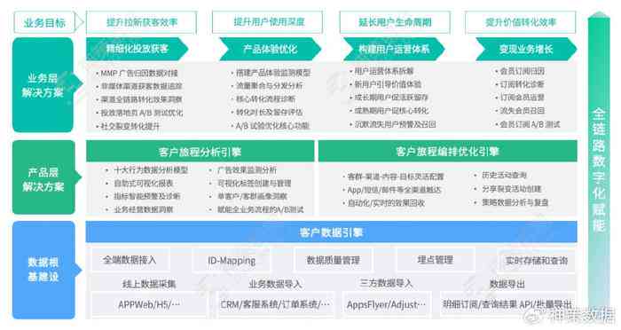 ai可以写实训报告吗