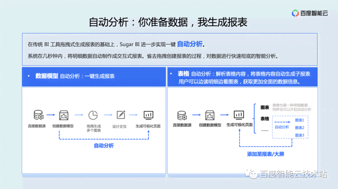 ai分析化验报告怎么做：从数据解读到报告生成的完整流程