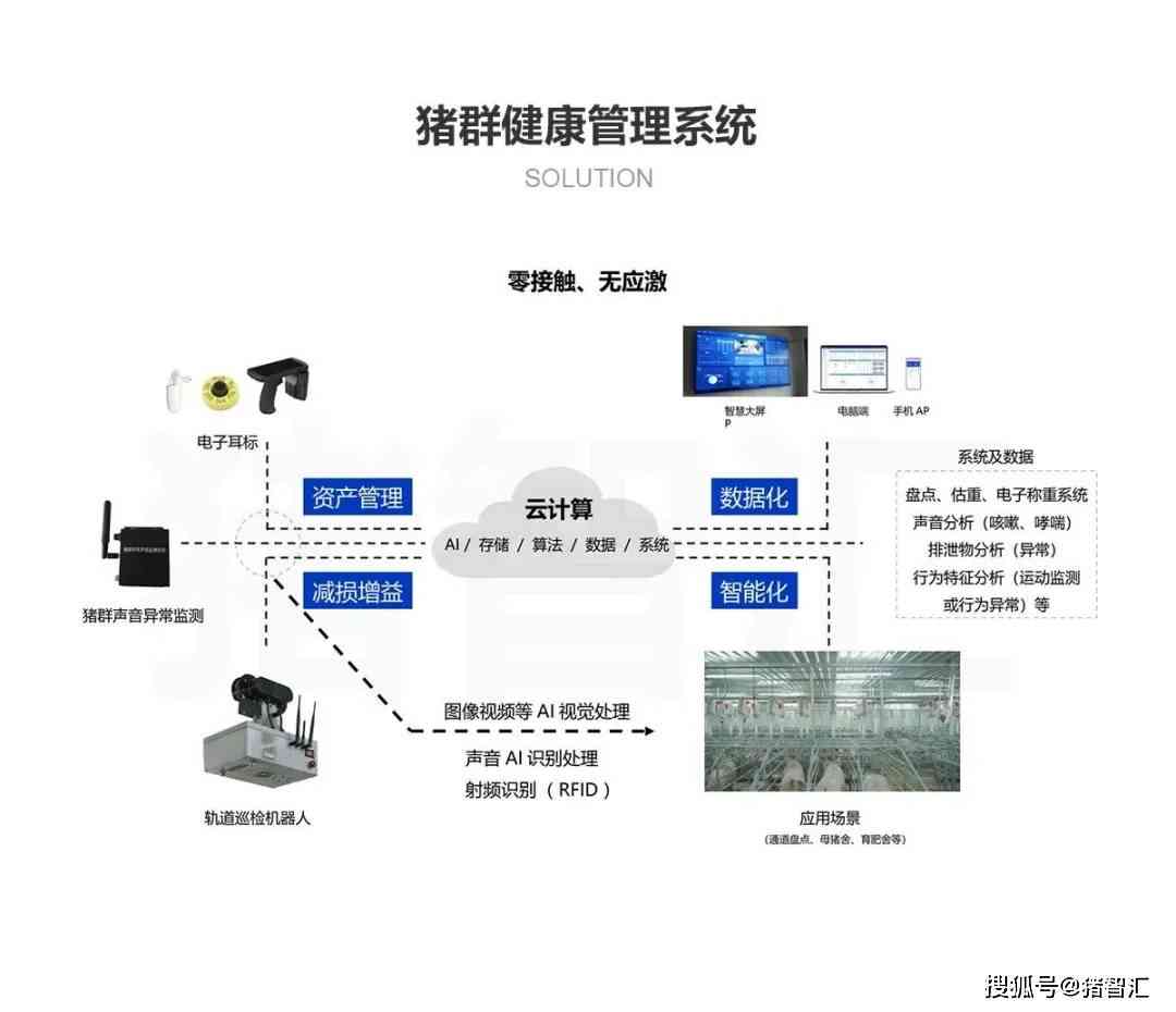 智能科技赋能养猪场：智慧养殖管理与解决方案全案解析