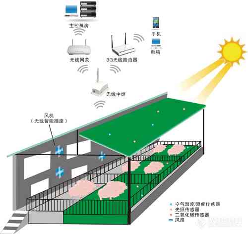 智能科技赋能养猪场：智慧养殖管理与解决方案全案解析