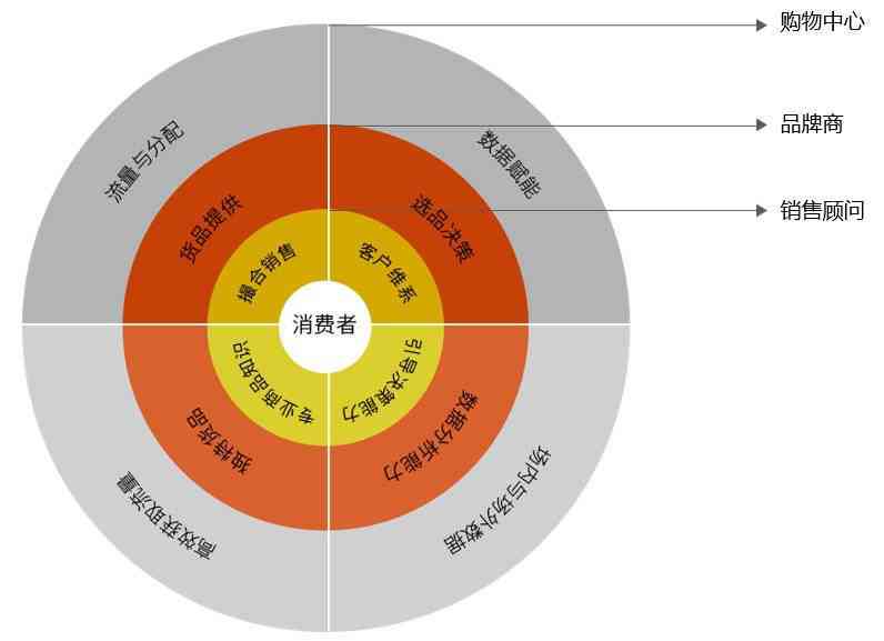 ais插件：全面优化跨境电商物流效率与成本控制策略