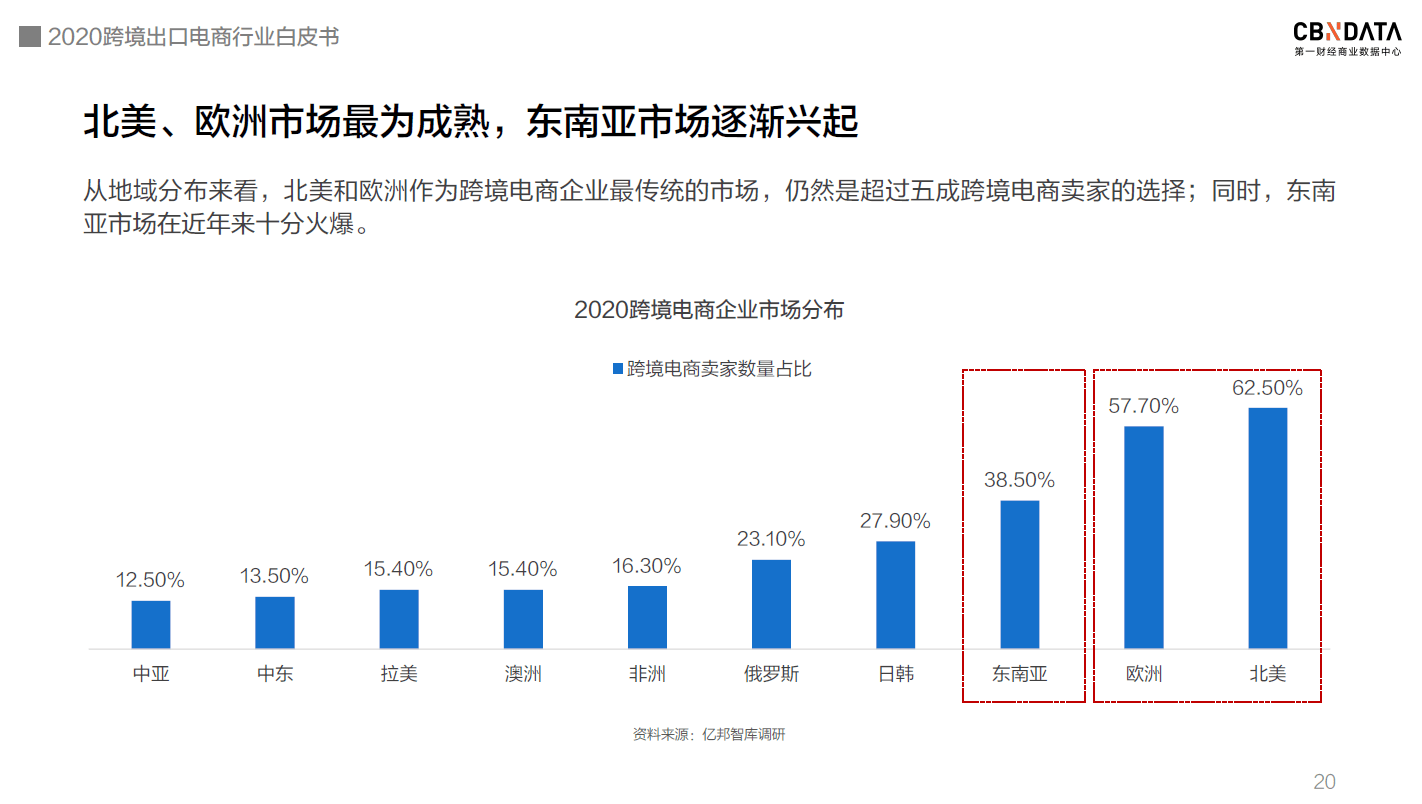 ais插件：全面优化跨境电商物流效率与成本控制策略