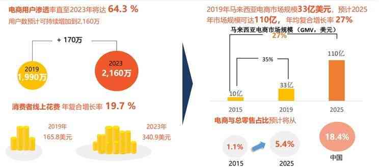 ais插件：全面优化跨境电商物流效率与成本控制策略