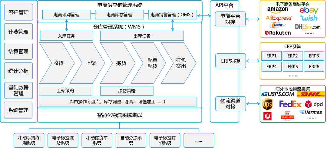 ais插件：全面优化跨境电商物流效率与成本控制策略