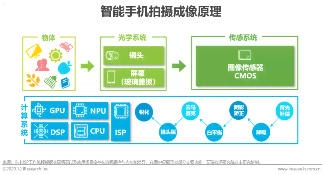 AI摄影技术与应用：全面解析智能拍摄解决方案与未来趋势