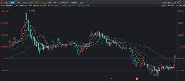 AI摄影师：小白入门概念解析及概念股票龙头解读