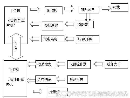 智能控制的机械手臂：多功能应用与操作指南解析