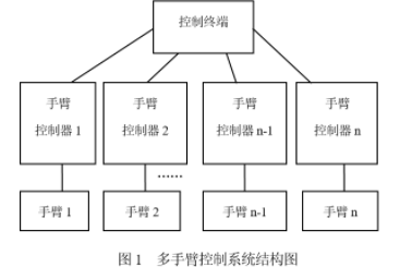 智能控制的机械手臂：多功能应用与操作指南解析