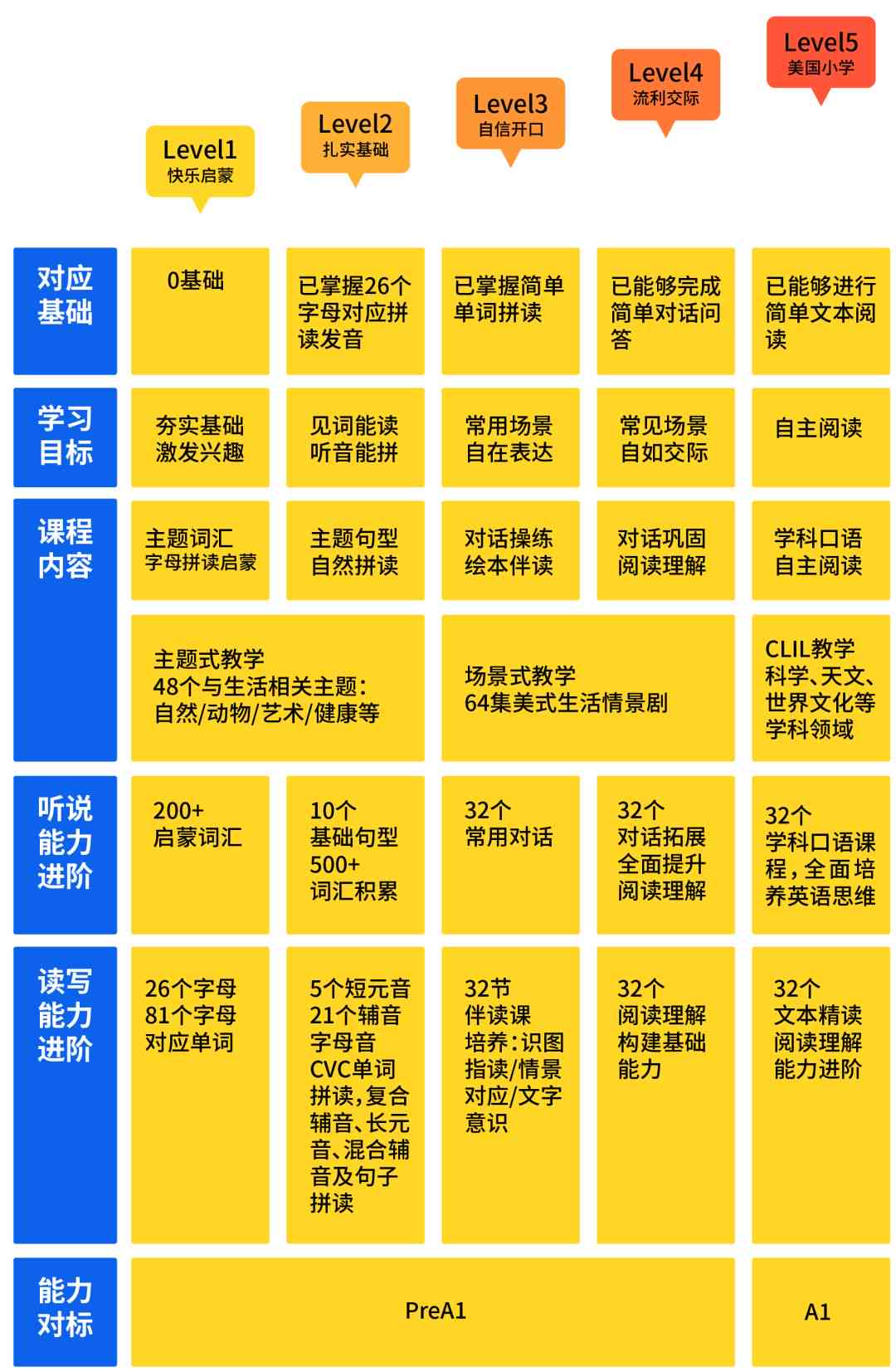 全新外教课程一站式解决方案：涵多语种、多科目，满足各类学需求