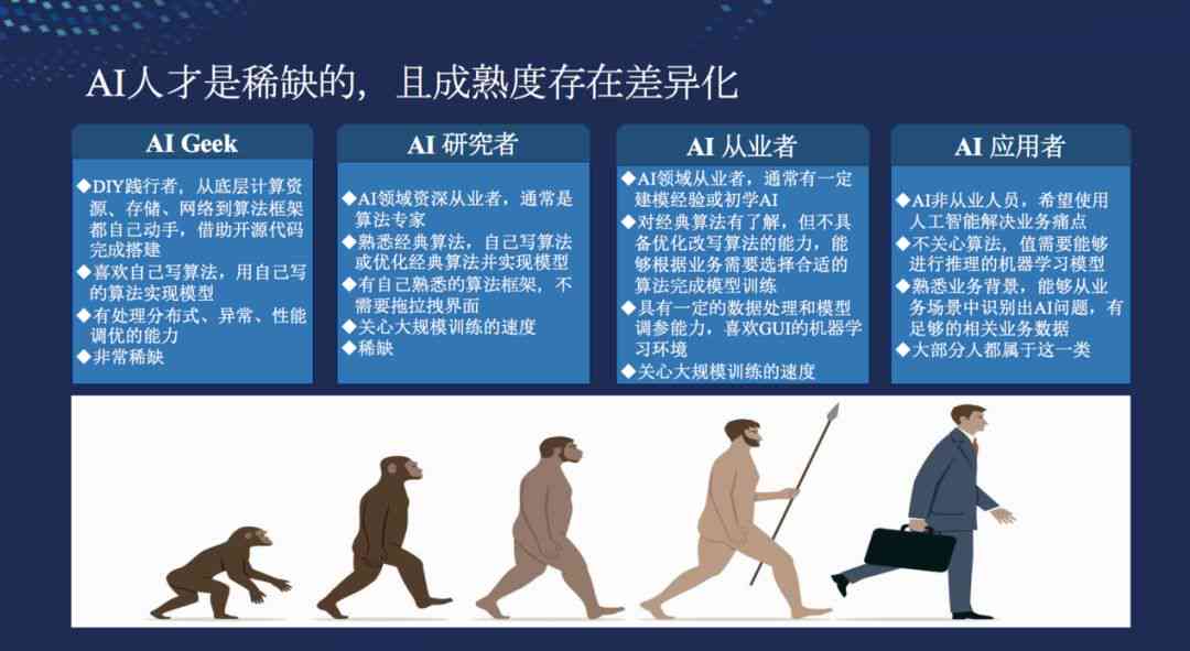 人工智能赋能：动物语言翻译与智能对话技术革新