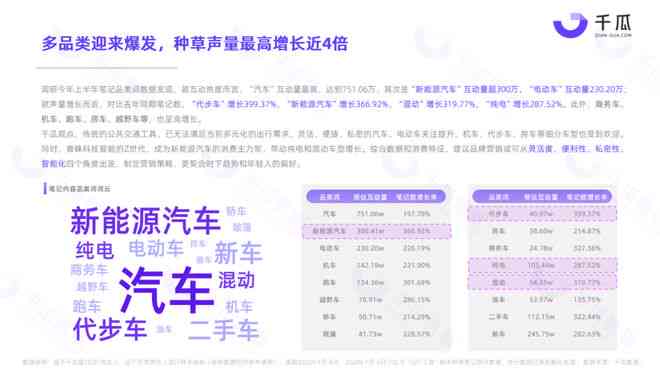 全方位攻略：小红书旅行必备文案模板与实用技巧，轻松应对各类出行场景