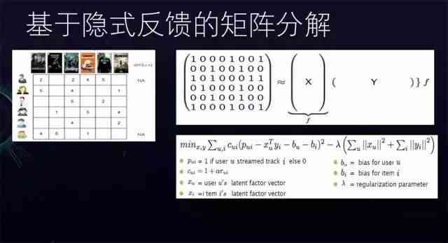 人工智能网页设计与内容创作推荐指南：全面涵创意、工具与优化策略