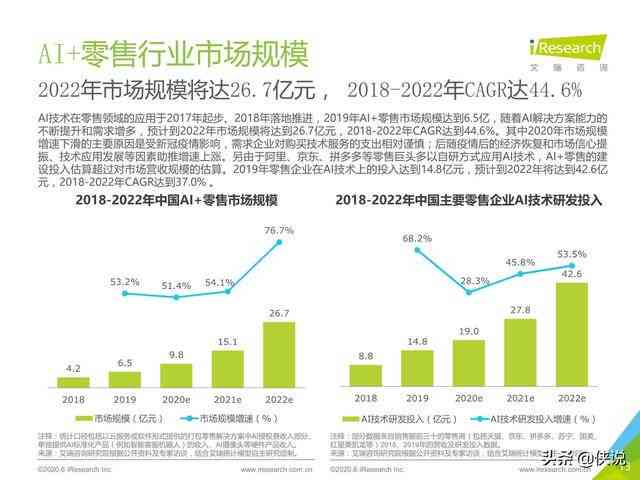 全面解析AI技术：最新进展、应用案例与未来发展趋势报告