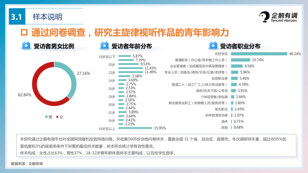 AI剧本评估与优化：全面分析剧本质量、情节逻辑与市场潜力