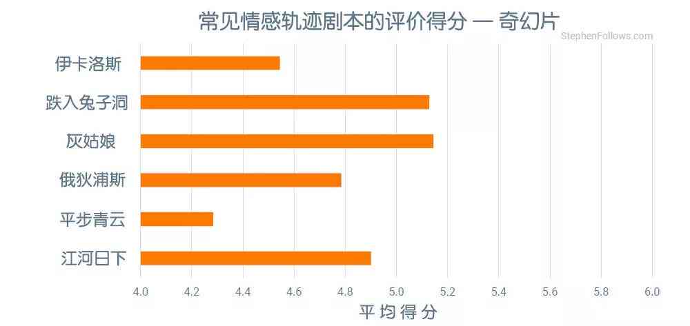 AI剧本评估与优化：全面分析剧本质量、情节逻辑与市场潜力