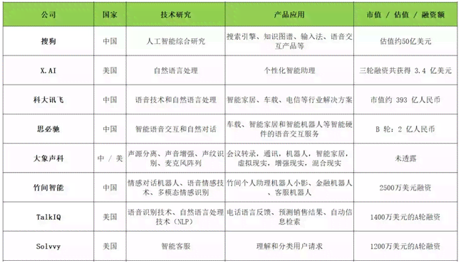 人工智能在服装设计行业应用技巧分析报告及范文汇编