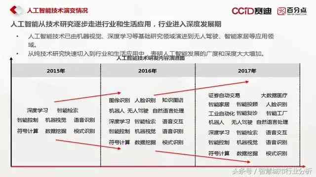 人工智能在服装设计行业应用技巧分析报告及范文汇编