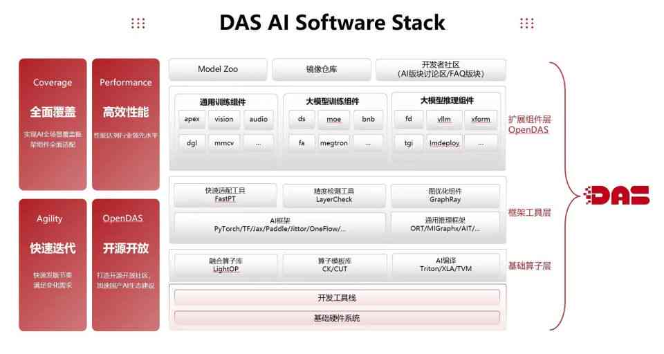 大创AI内容创作平台有哪些及其类型与软件列表