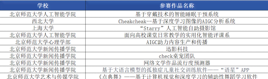 大创人工智能绘画与写作内容创作平台官网：项目加盟·智能创作新篇章