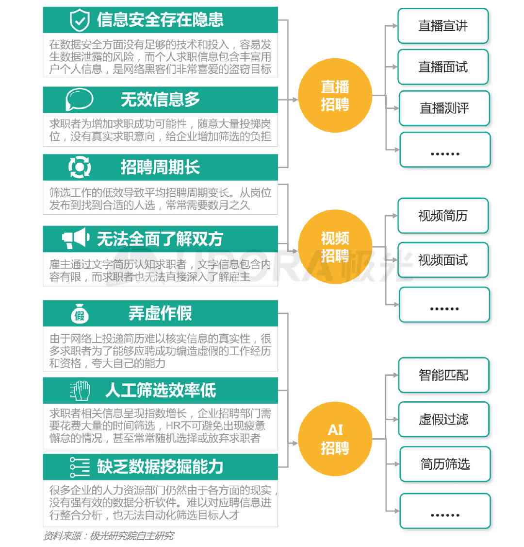 求职者必备：吉利汽车AI面试全景解析及应对策略指南