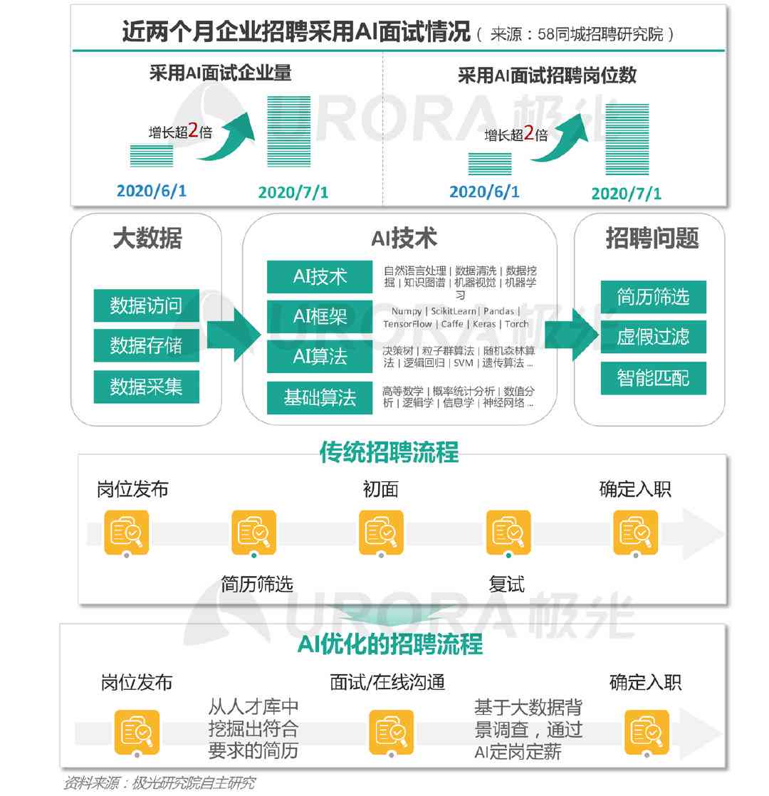 求职者必备：吉利汽车AI面试全景解析及应对策略指南