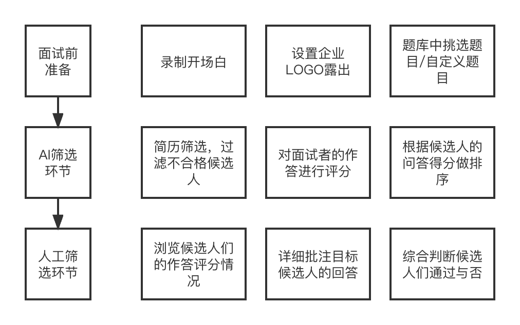 求职者必备：吉利汽车AI面试全景解析及应对策略指南