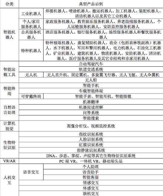 AI鸢都脚本：揭秘智能脚本在数字营销中的高效应用与实践