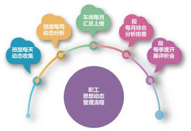 智能文案优化与创意改写：全方位解决内容创作与搜索引擎优化需求