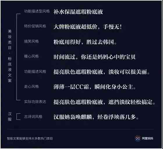 免费文案神器：盘点热门免费文案与实用网站资源