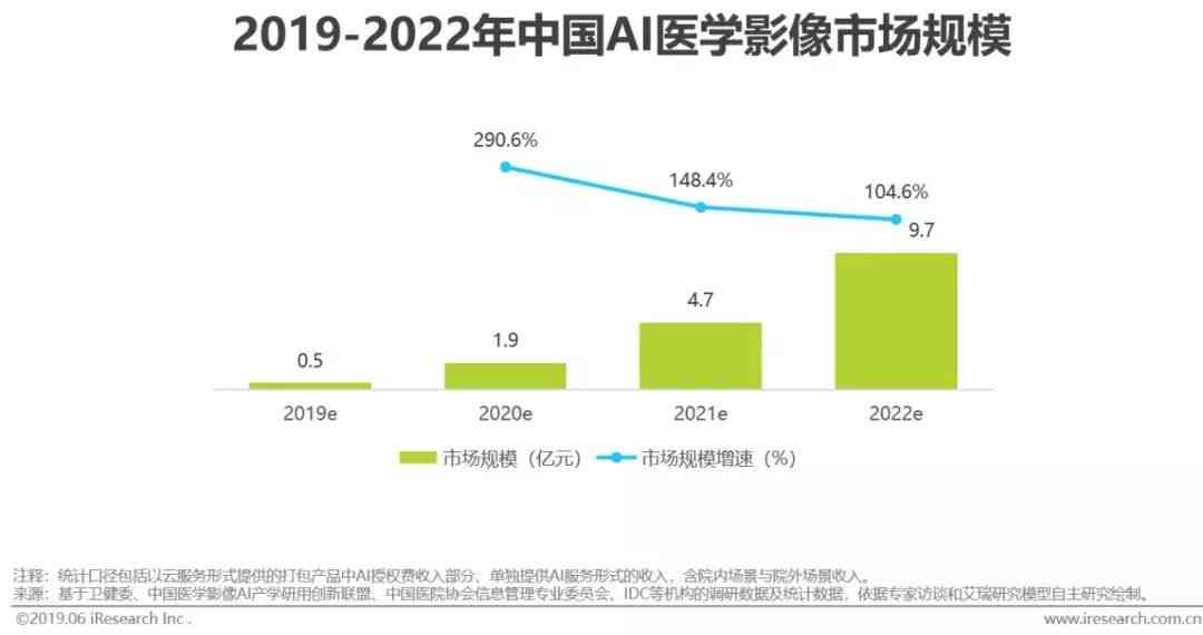 全面解析：中国医疗AI行业发展趋势、应用场景与投资前景研究报告