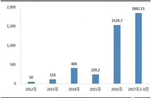 全面解析：中国医疗AI行业发展趋势、应用场景与投资前景研究报告