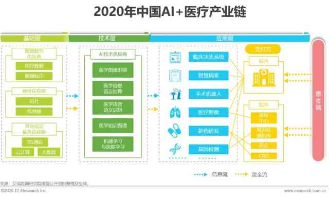 全面解析：中国医疗AI行业发展趋势、应用场景与投资前景研究报告