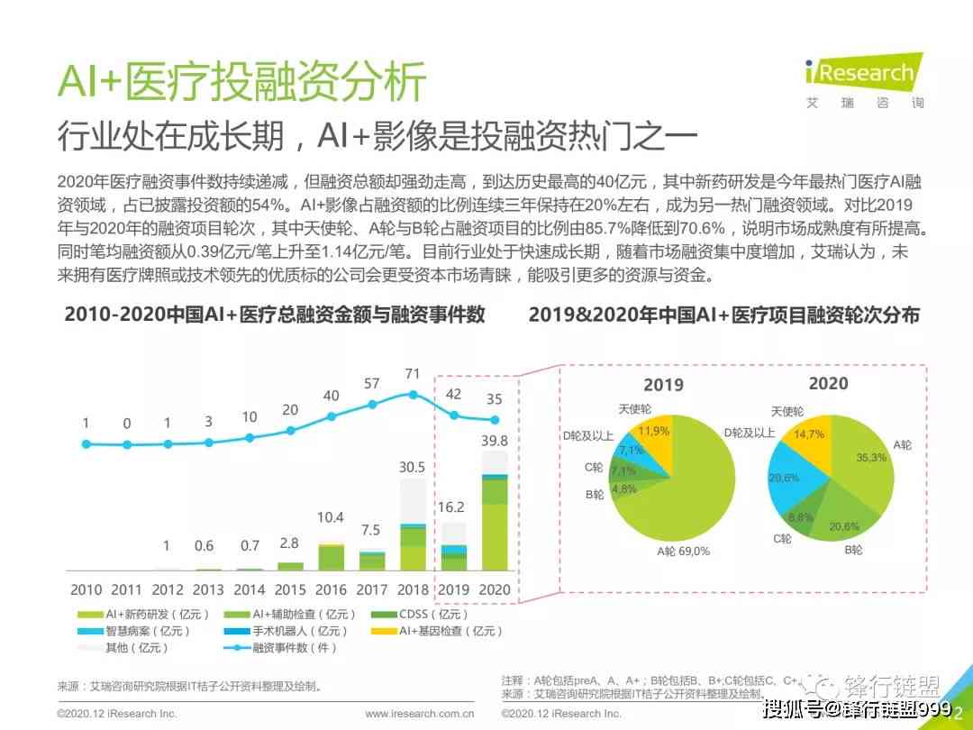 全面解析：中国医疗AI行业发展趋势、应用场景与投资前景研究报告