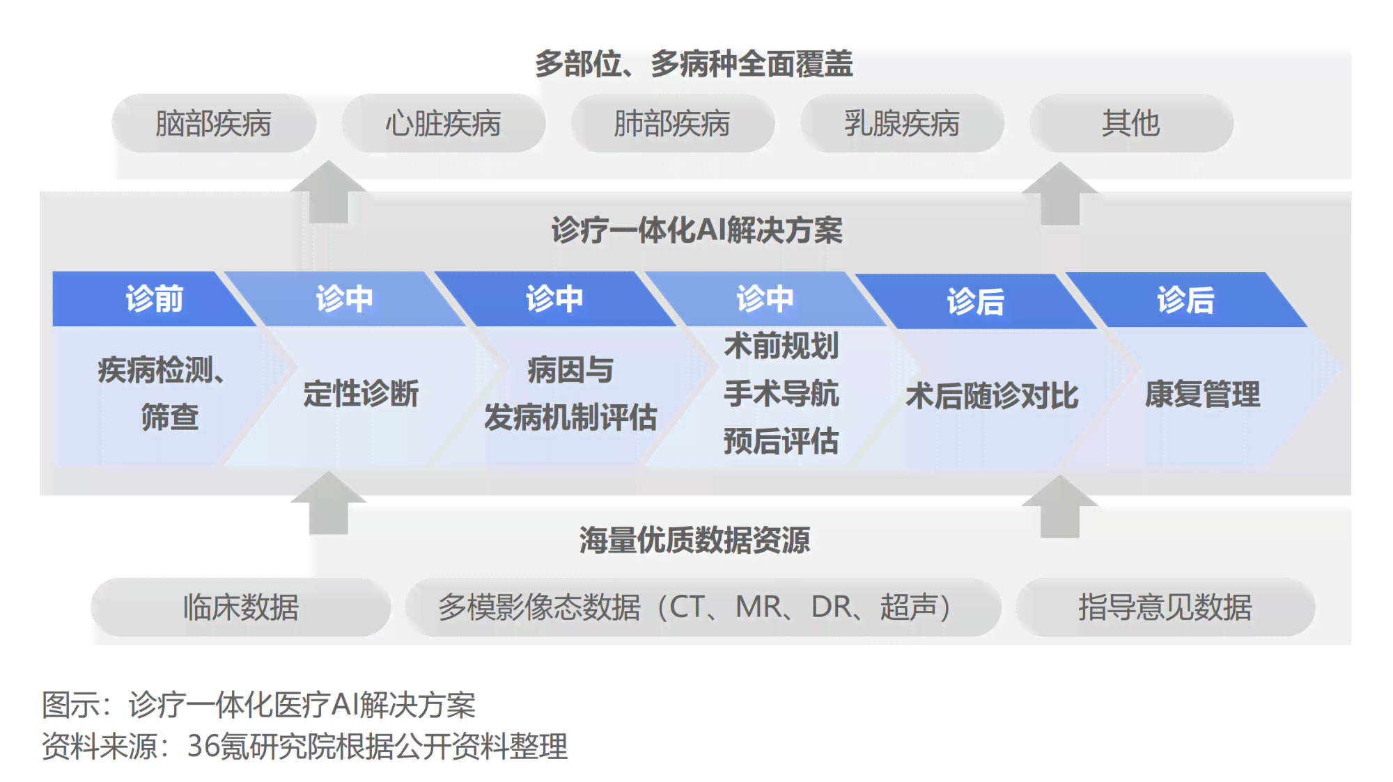 2021年中国医疗企业AI排行榜：Top 20强者揭晓