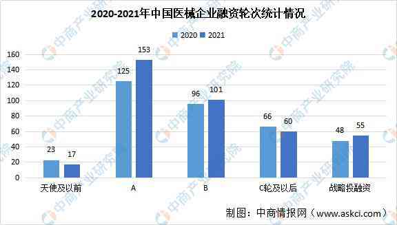 2021年中国医疗企业AI排行榜：Top 20强者揭晓