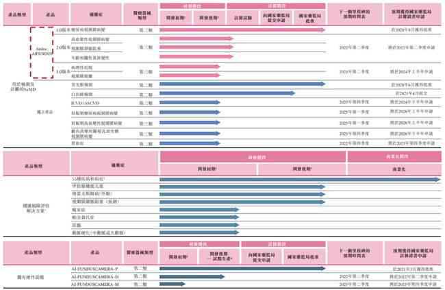 中国医疗AI公司有哪些：、股票、2021年TOP20排名一览