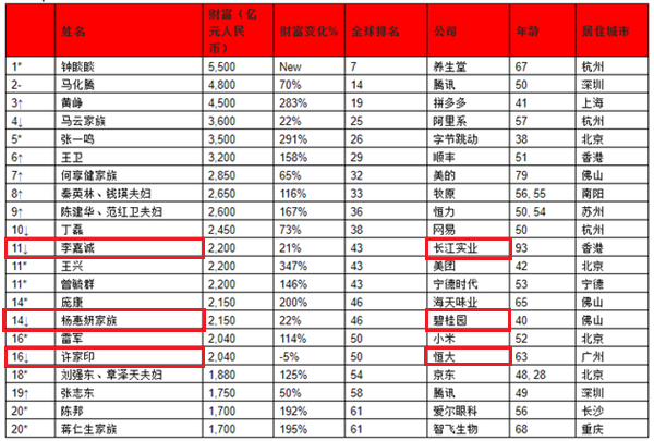 中国医疗AI公司有哪些：、股票、2021年TOP20排名一览