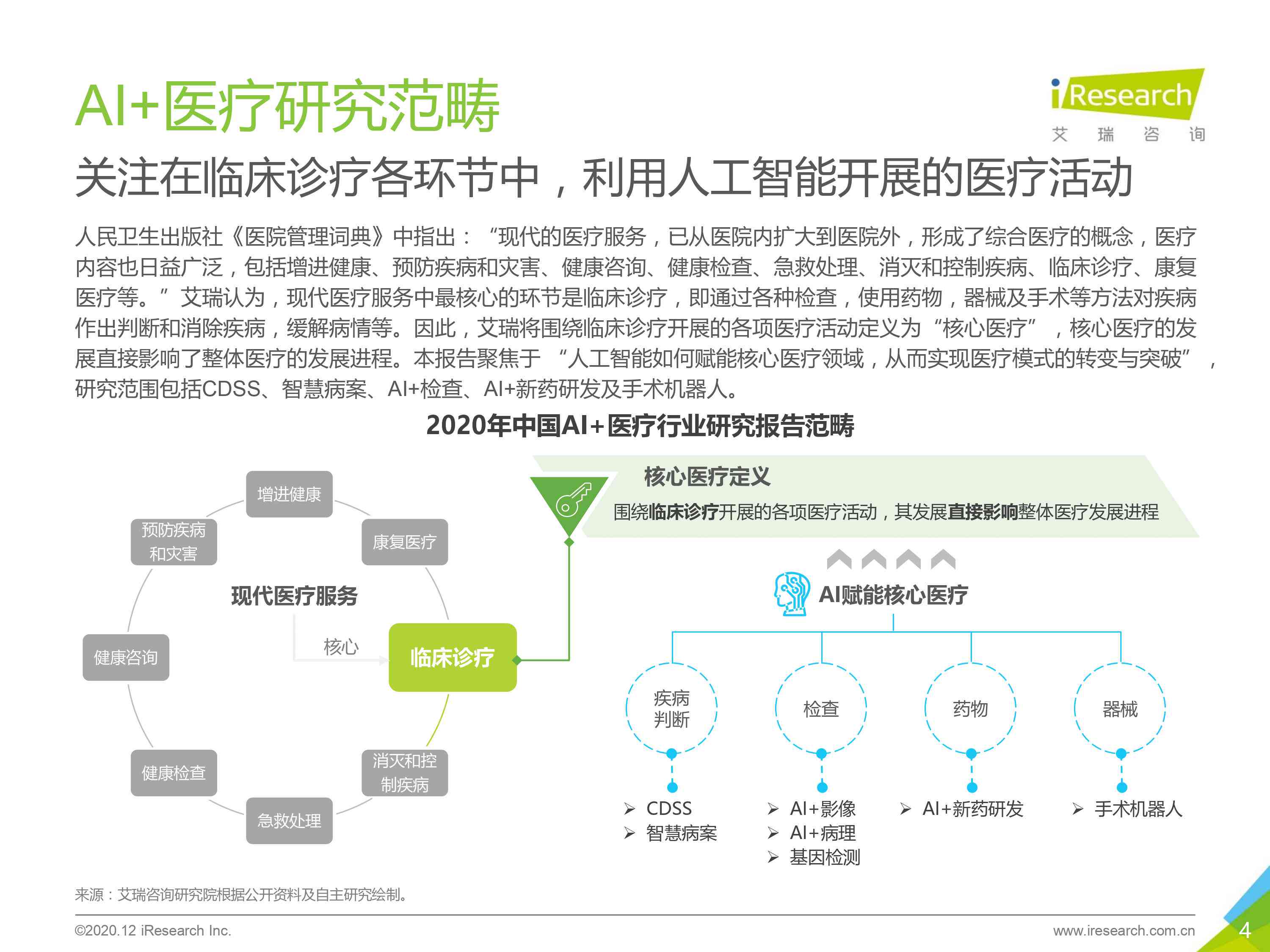 中国医疗ai行业研究报告