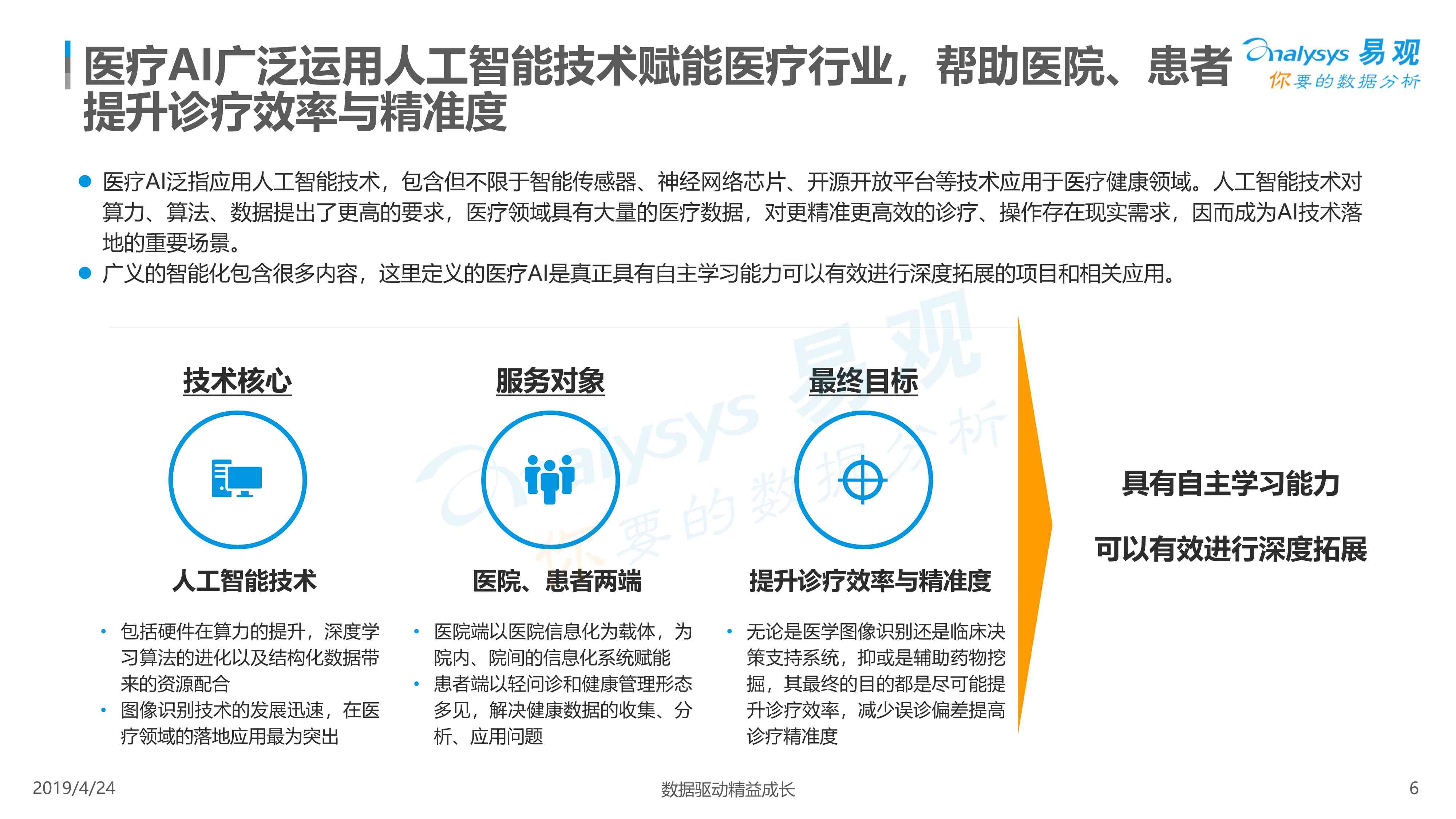 中国医疗ai行业研究报告