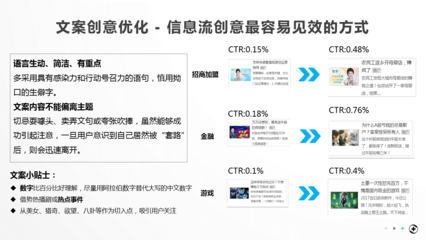 AI广告文案创作指南：全方位解决广告撰写、优化与搜索引擎问题