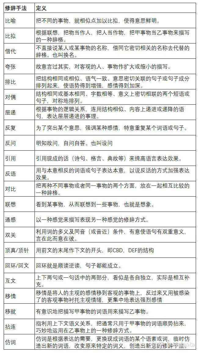 深入解析成语的含义、用法与例句：全方位解答关于成语的各类疑问