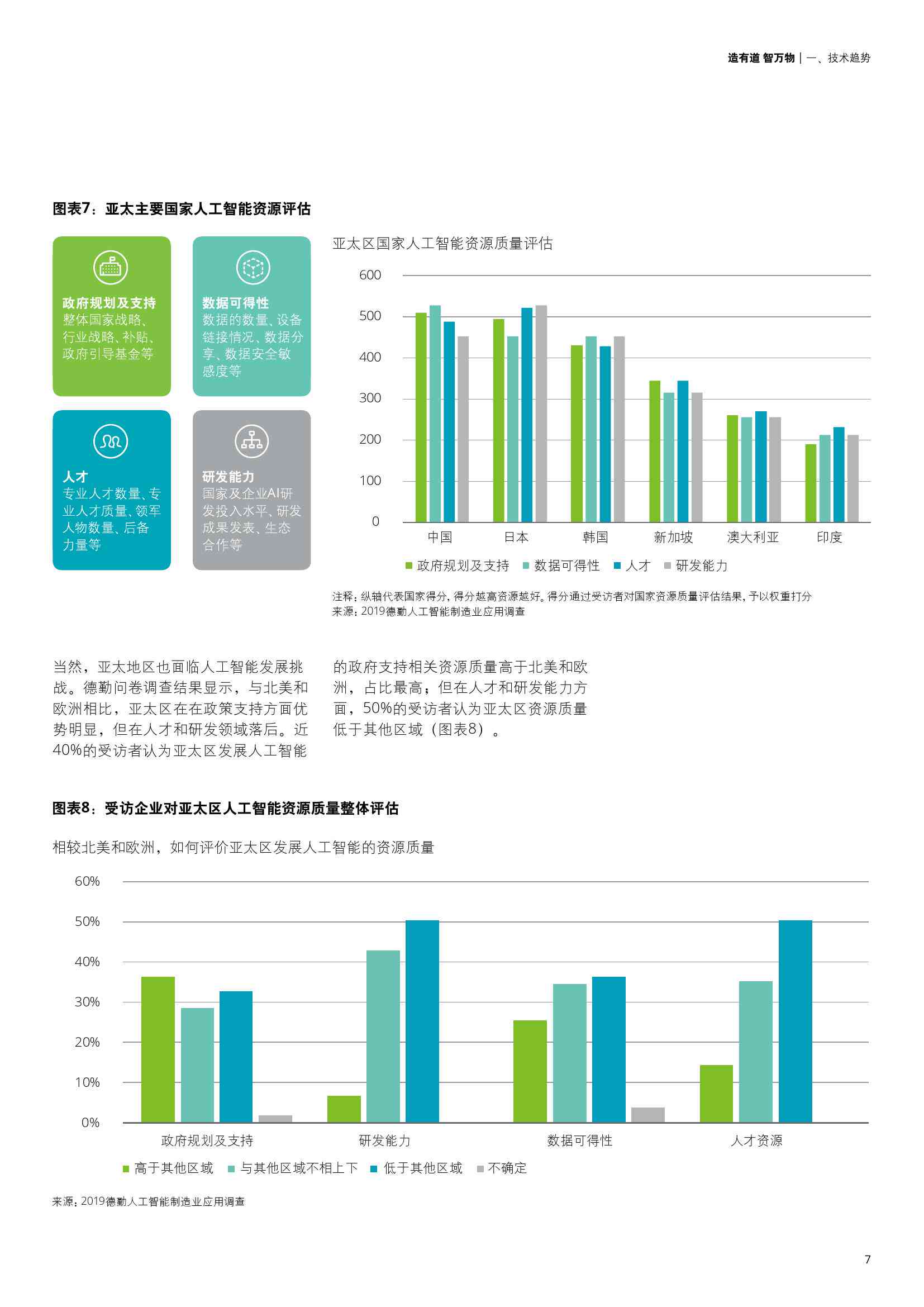 智能AI调查报告撰写工具：全面覆市场调研、数据分析与报告生成解决方案