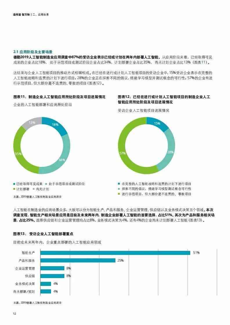 智能AI调查报告撰写工具：全面覆市场调研、数据分析与报告生成解决方案