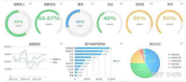 做调查报告的软件：盘点工具及推荐与比较